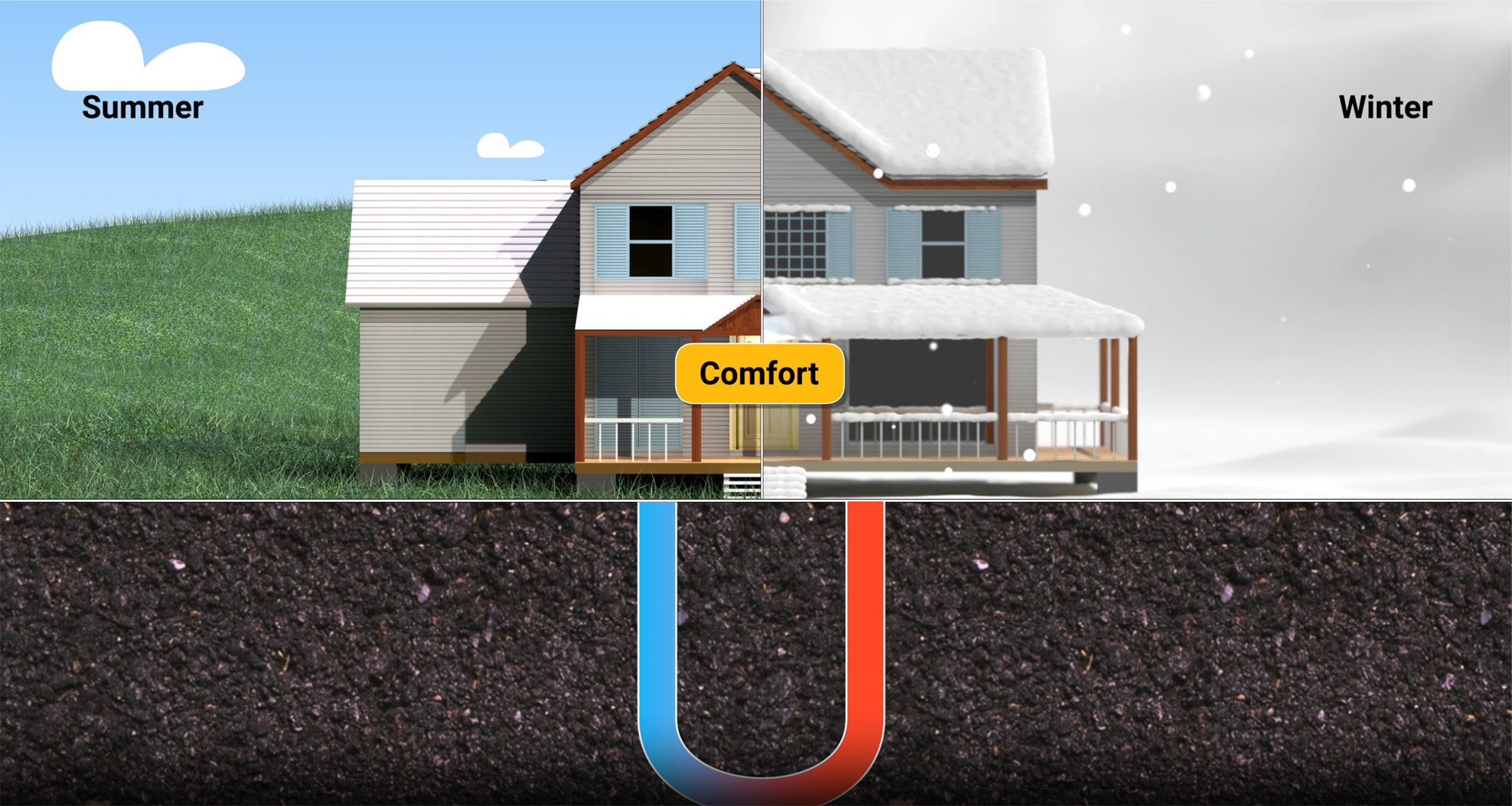 Residential Geothermal Energy